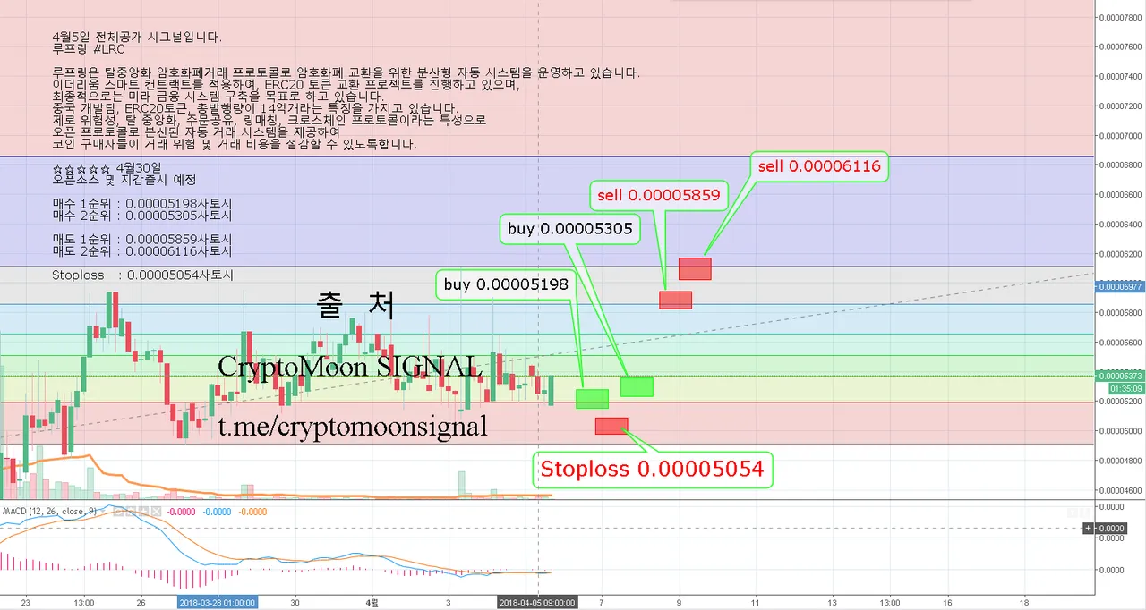 4월5일 전체공개시그널 루프링.png