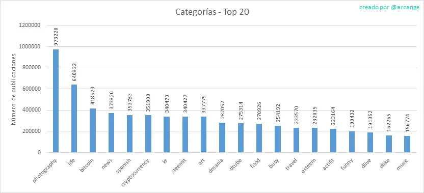 График топ 10 улиц. Статистика уязвимостей веб-приложений 2021. Ton график. График топ. График продвижения сайта.