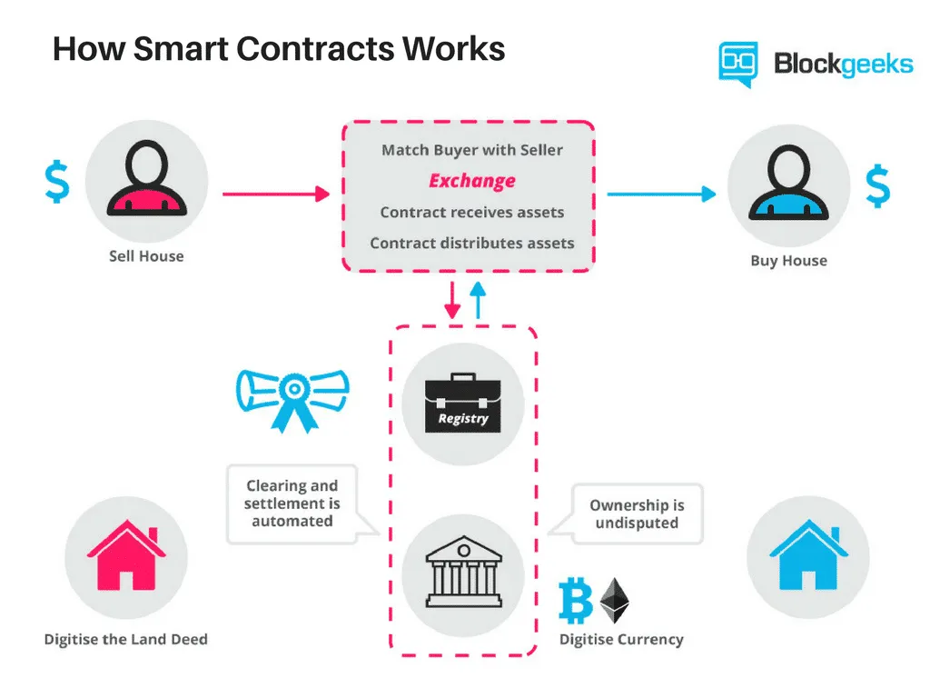 Why are Smart Contract Security Audits So Important?