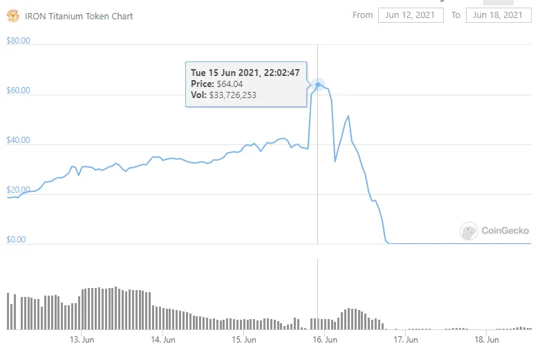 Avoiding Crypto SCAMS