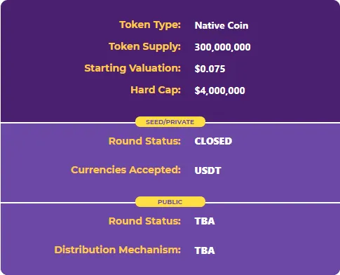 Kira Network Token Metrics