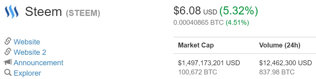 STEEM Value on 2018-01-09