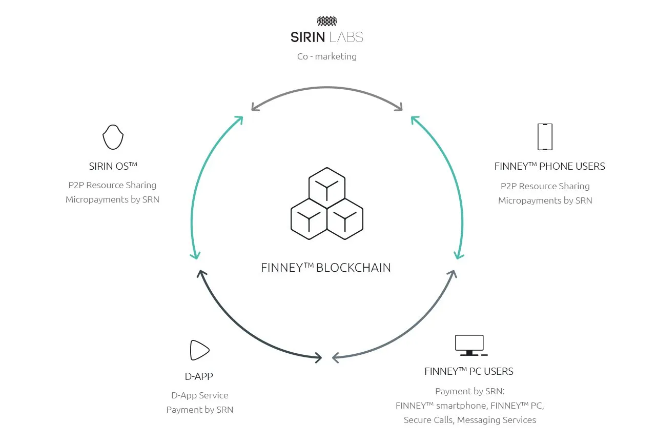 Diagramm