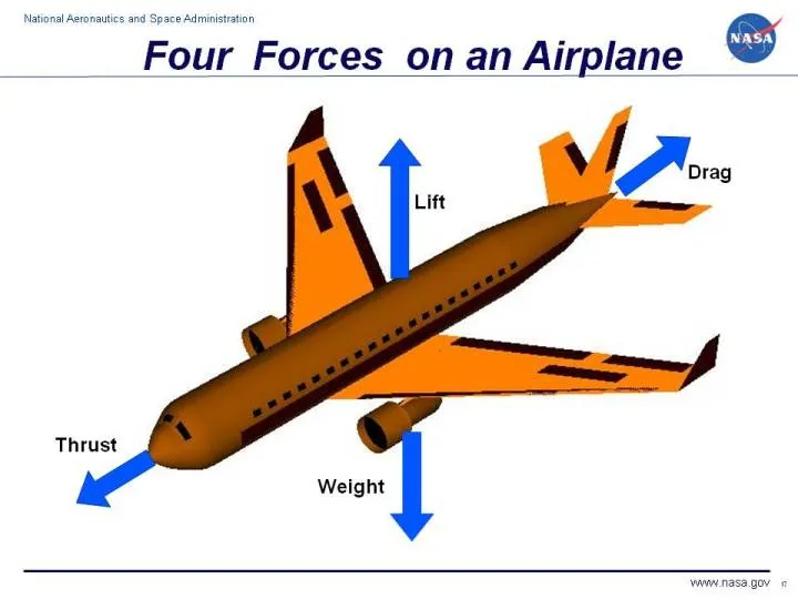 Balance of forces