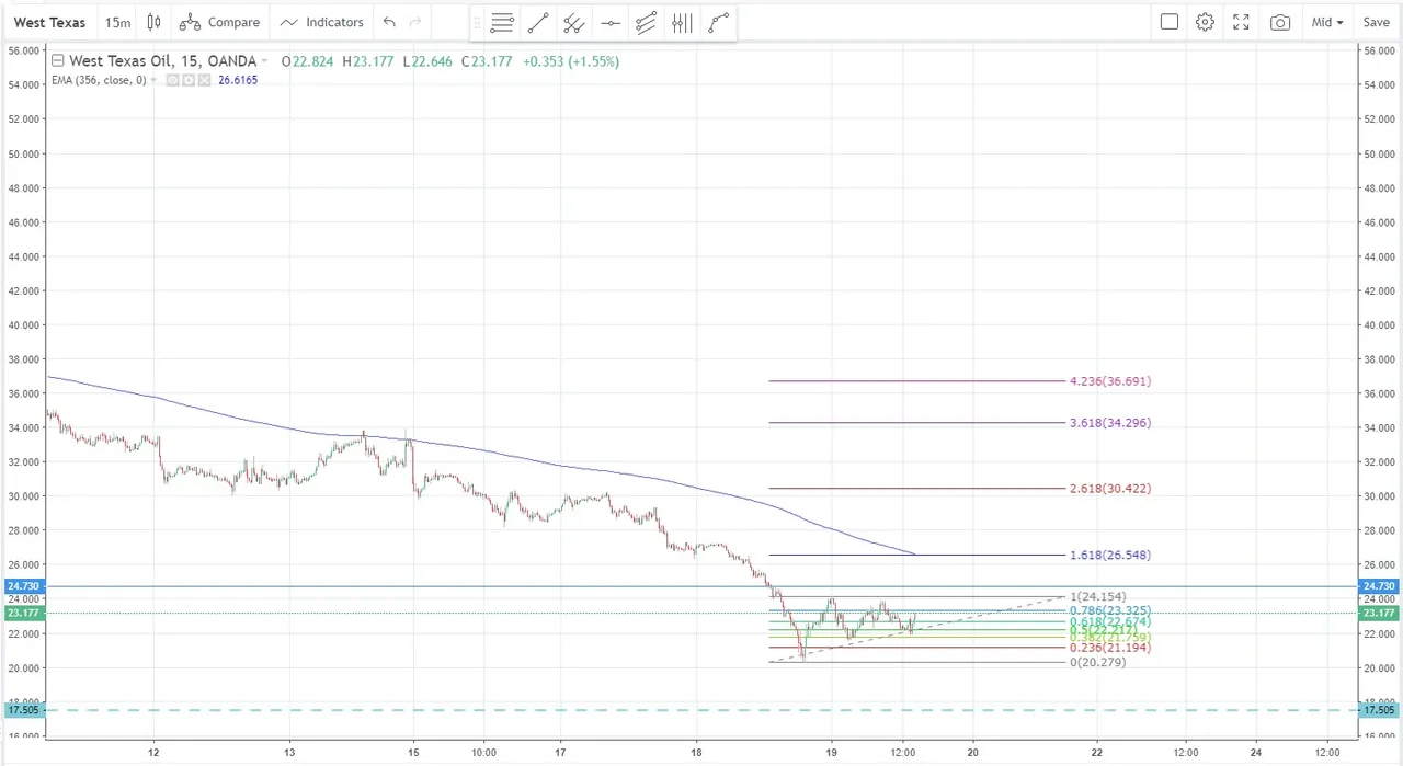 wtic  March 19 2020 PinBall SlingShot set up 15 min.jpg