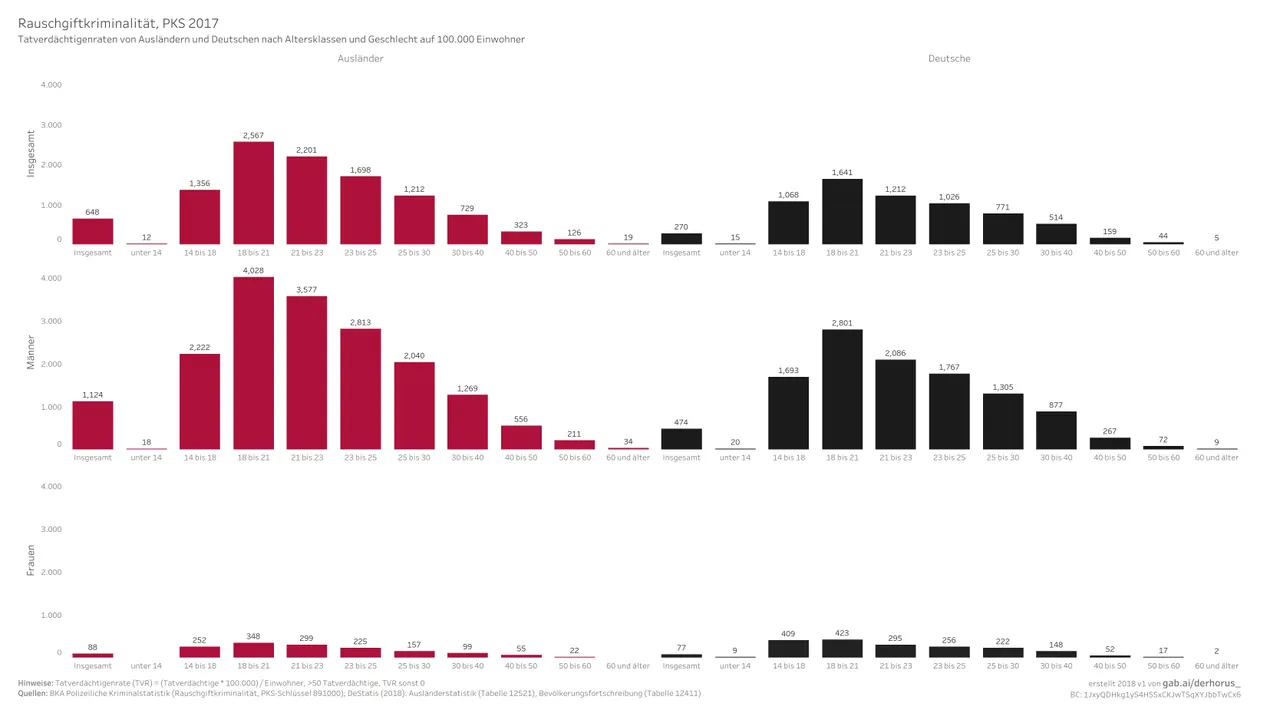 891000 08 age, sex TVR 2017 - Rauschgiftkriminalität.jpg