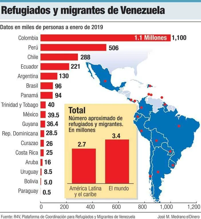 venezolanos-se-integran-a-la-dinamica-economica-de-republica-dominicana.jpg