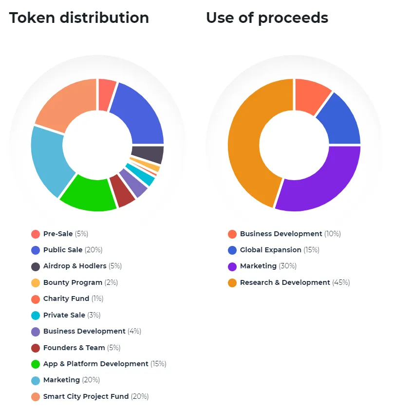 PARQ – Green  Smart and Connected City Platform.png