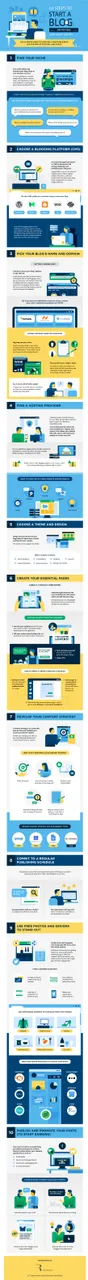 10-Steps-How-to-Start-a-Blog-Infographic-by-Ryan-Robinson-ryrob-dot-com.jpg