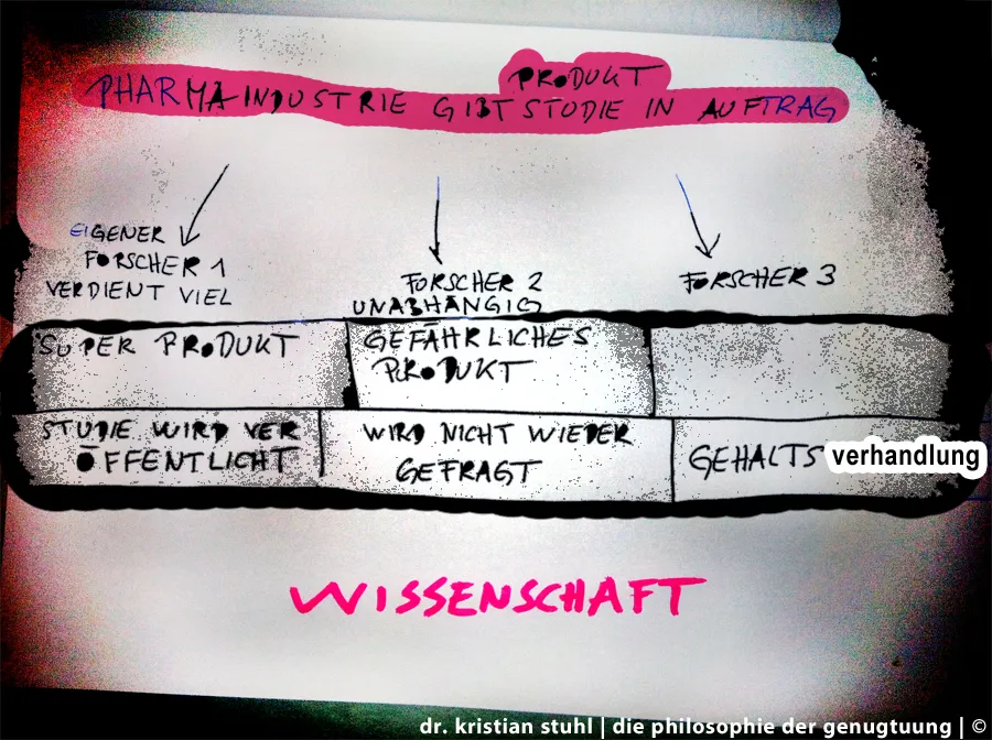 Pharmaindustrie-wissenschaft1-die-philosophie-der-genugtuung-kristian-stuhl.jpg