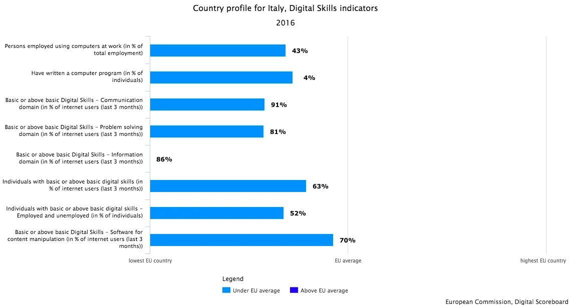 country-profiles-the-relative-position-against-all-other-european-countries.png