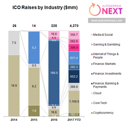 ico