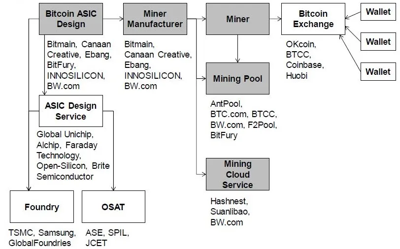 Crypto-Semiconductor-flowchart.jpg