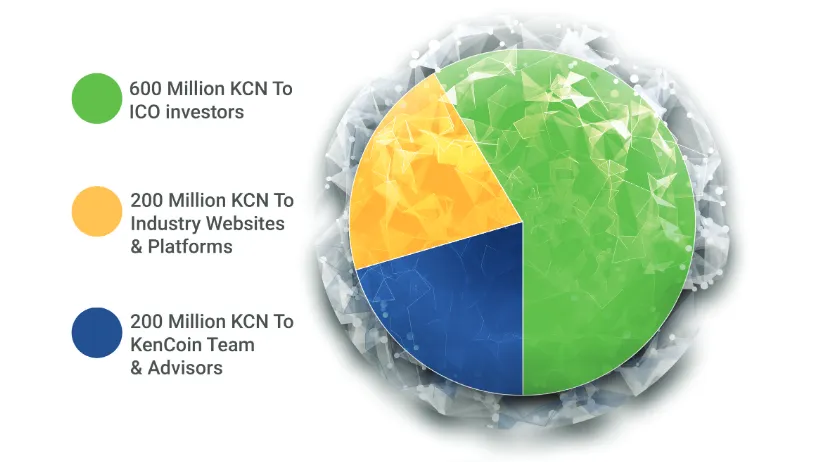 KENCOIN TOKEN DISTRIBUTION.png