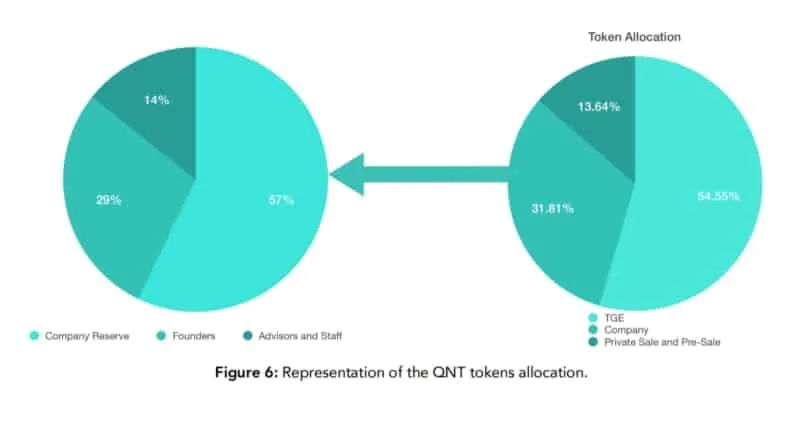 Quant-Network-Token-allocation.jpg