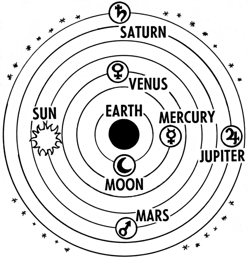 864px-Ptolemaic_system_2_(PSF).png