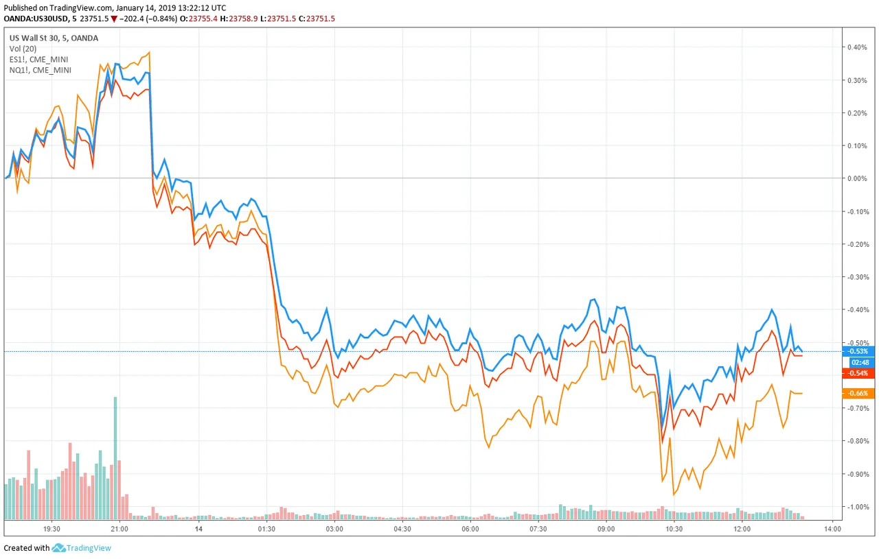 dow-futures-Sp500-nasdaq-jan14.png