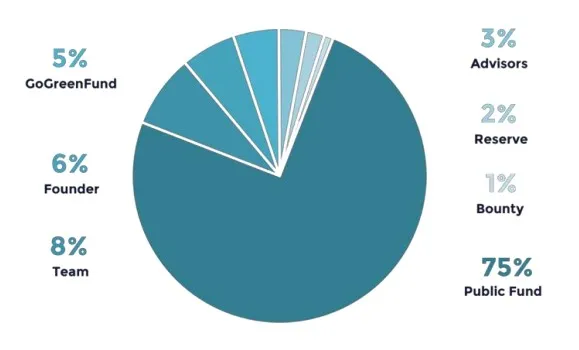 Bitschool Distribusi Token.jpg