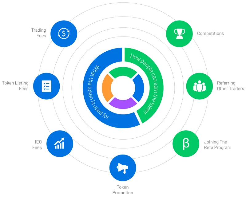 Optimus Exchange Ecosystem.png