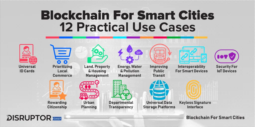 blockchain-indian-smart-cities.png