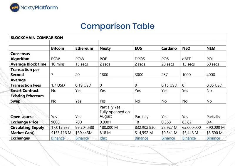 nexty transfer comparison.jpeg