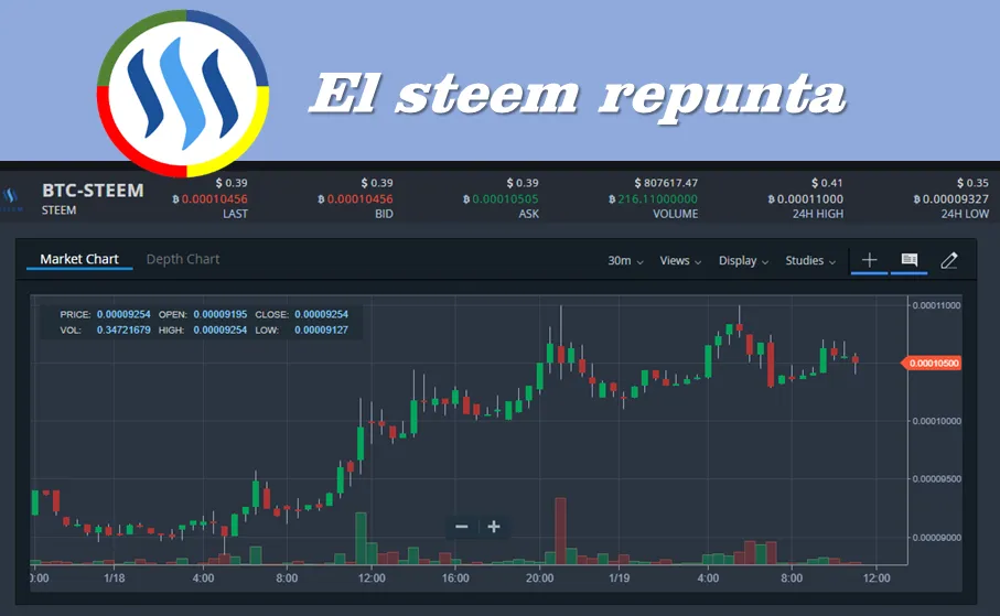 Steemit El steem repunta.png