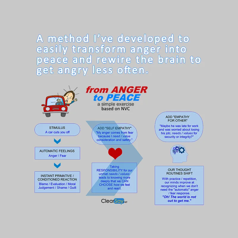 fix-for-anger-square-0800x0800.png