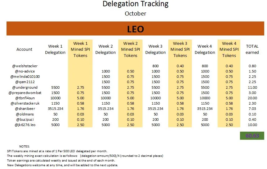 Delegation tracker October.JPG