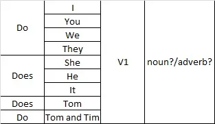 Simple present verbs int.jpg