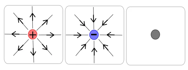 640px-Electric_Field_Lines.svg.png