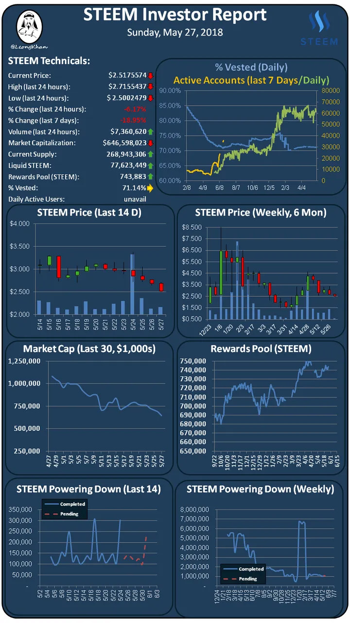 Investment Report 20180527.png