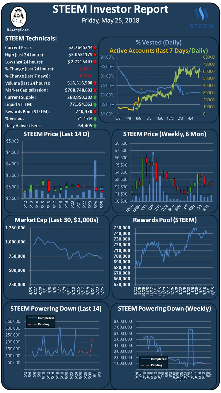 Investment Report 20180525.png