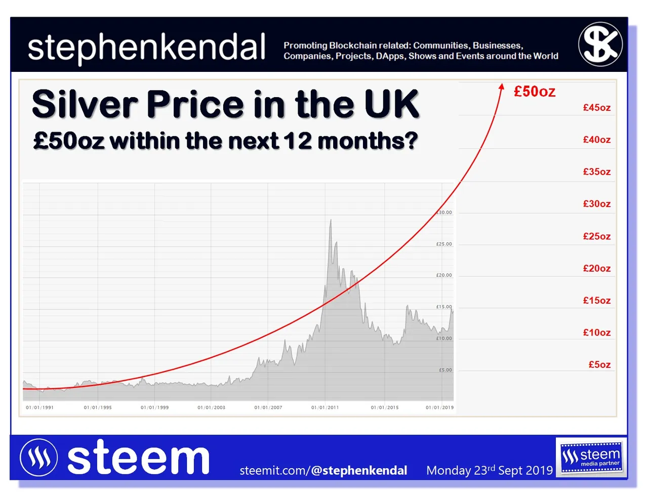 Silver Price in the UK.jpg