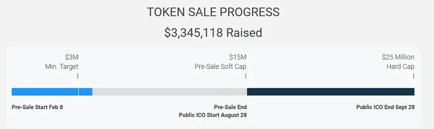Cryptyk Tokensale Progress.png