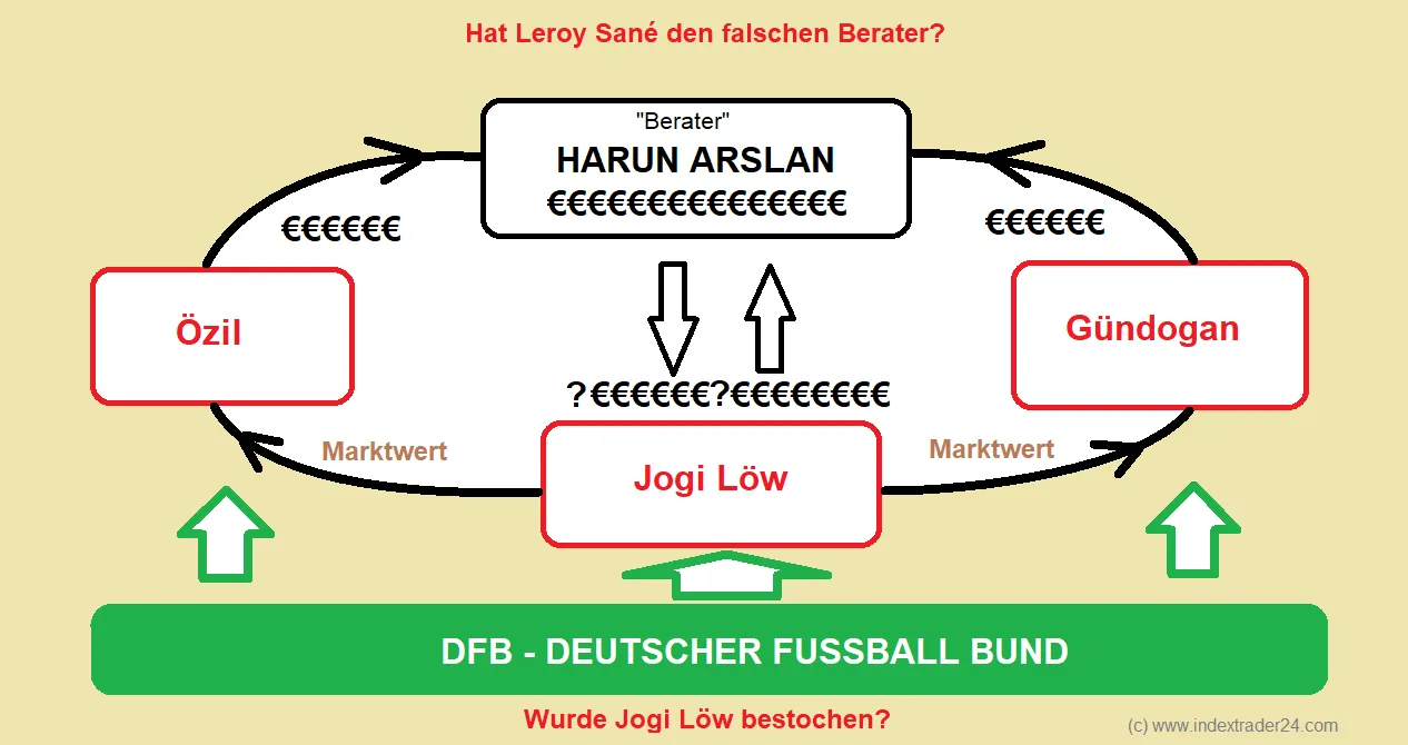 Low Türkei Connection.png