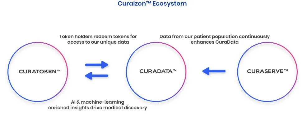 curaizon-ico-review-1533816810.png