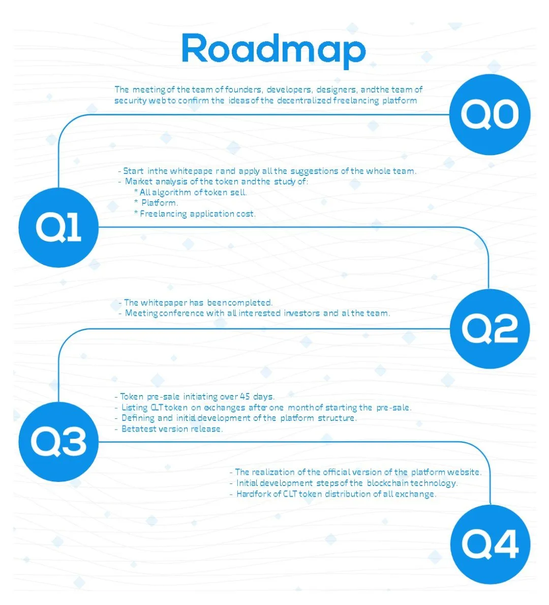 cryptolancer large roadmap.JPG