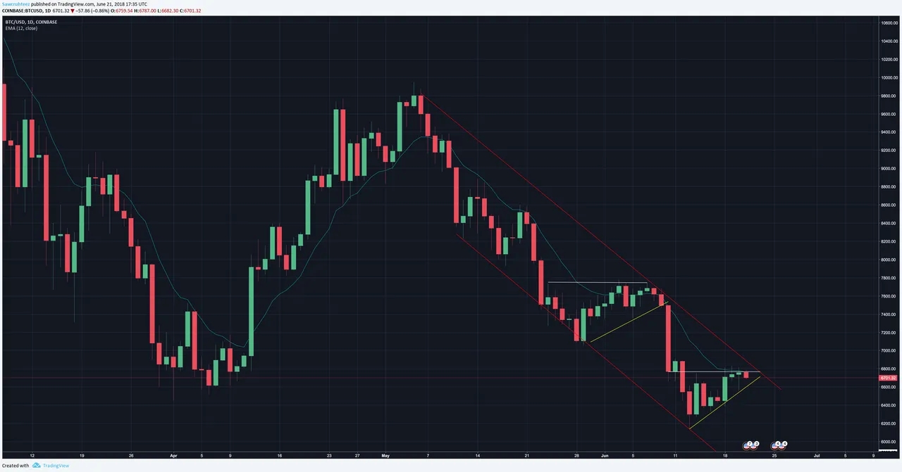 btc resistance cluster 2.png