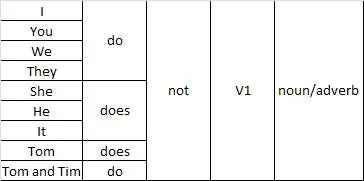 Simple present verbs neg.jpg