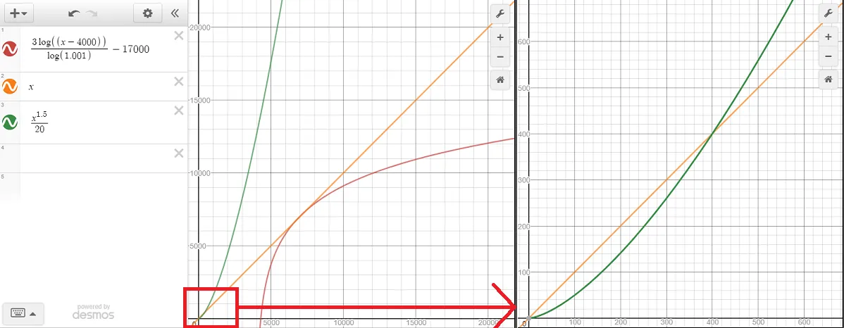 _log and parabolic trust.png