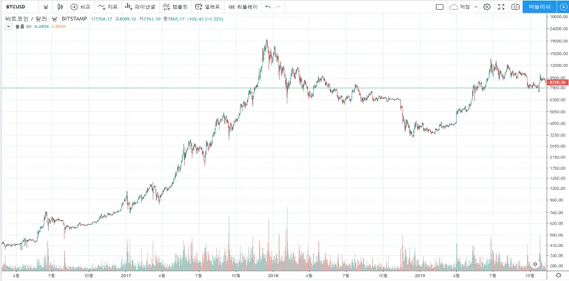 견조한btc.png
