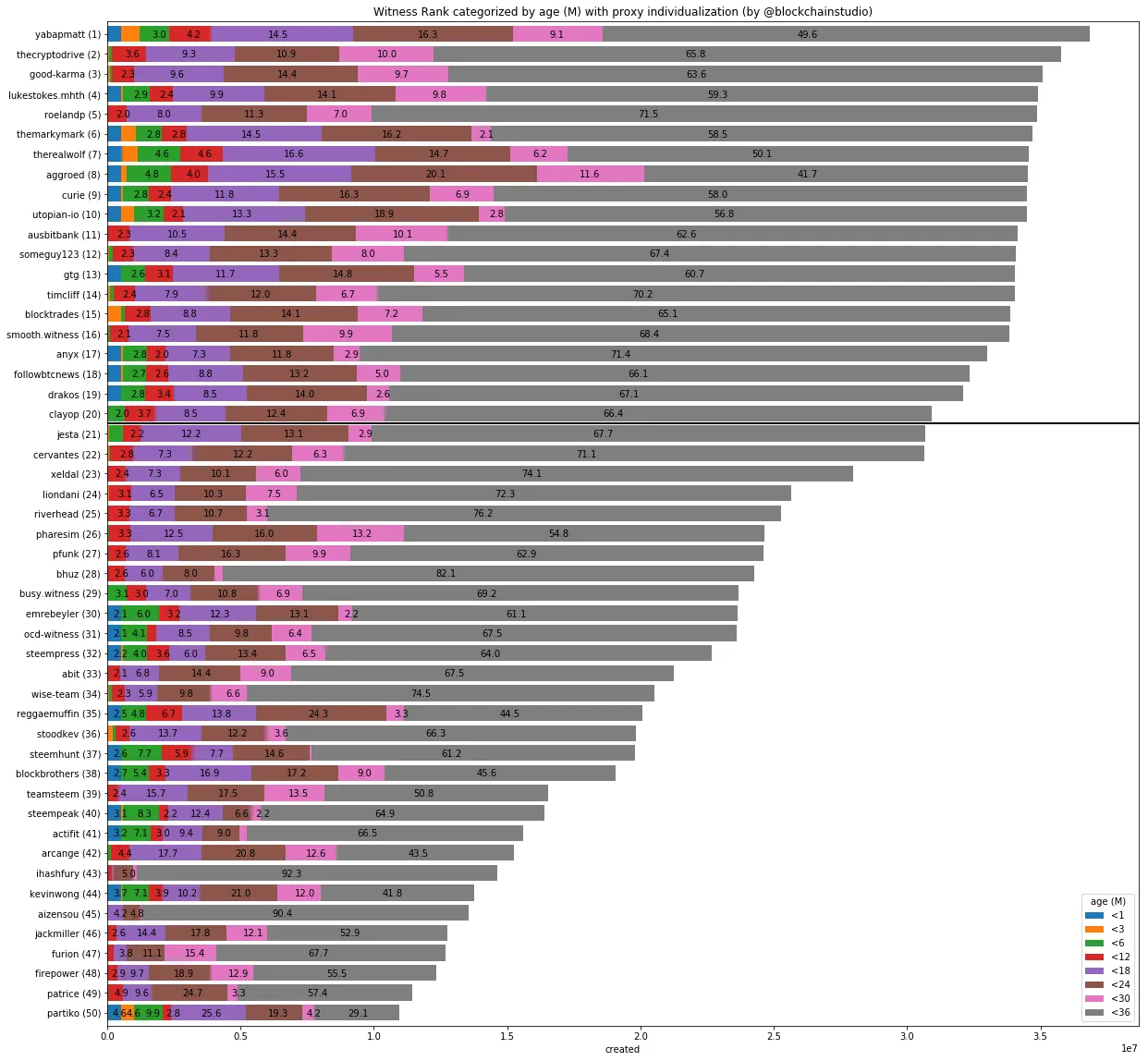 witrank-1-50-100000-created-pi.png