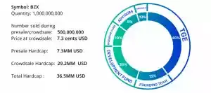 bZx-Token-Distribution-300x133.png