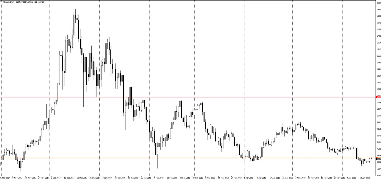 BTC 17 pips daily move.png