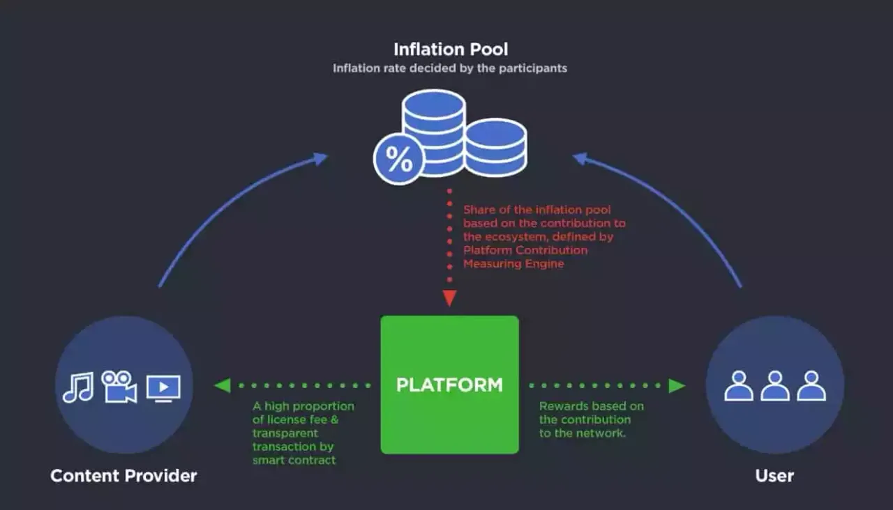 Contents-Protocol-How-it-Works.jpg