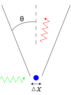 240px-Gamma-ray-microscope_svg.png