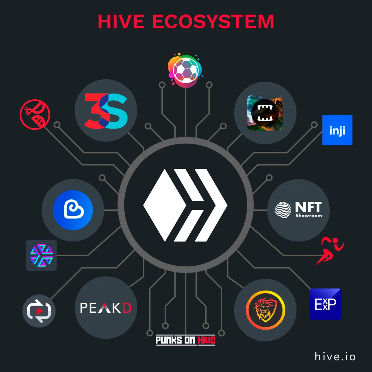 hive ecosystem.png