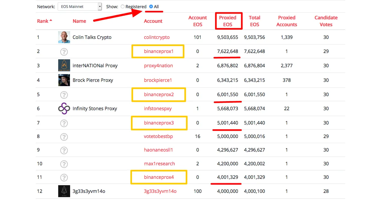 EOS Vote Proxy Research Portal   Aloha EOS2.png