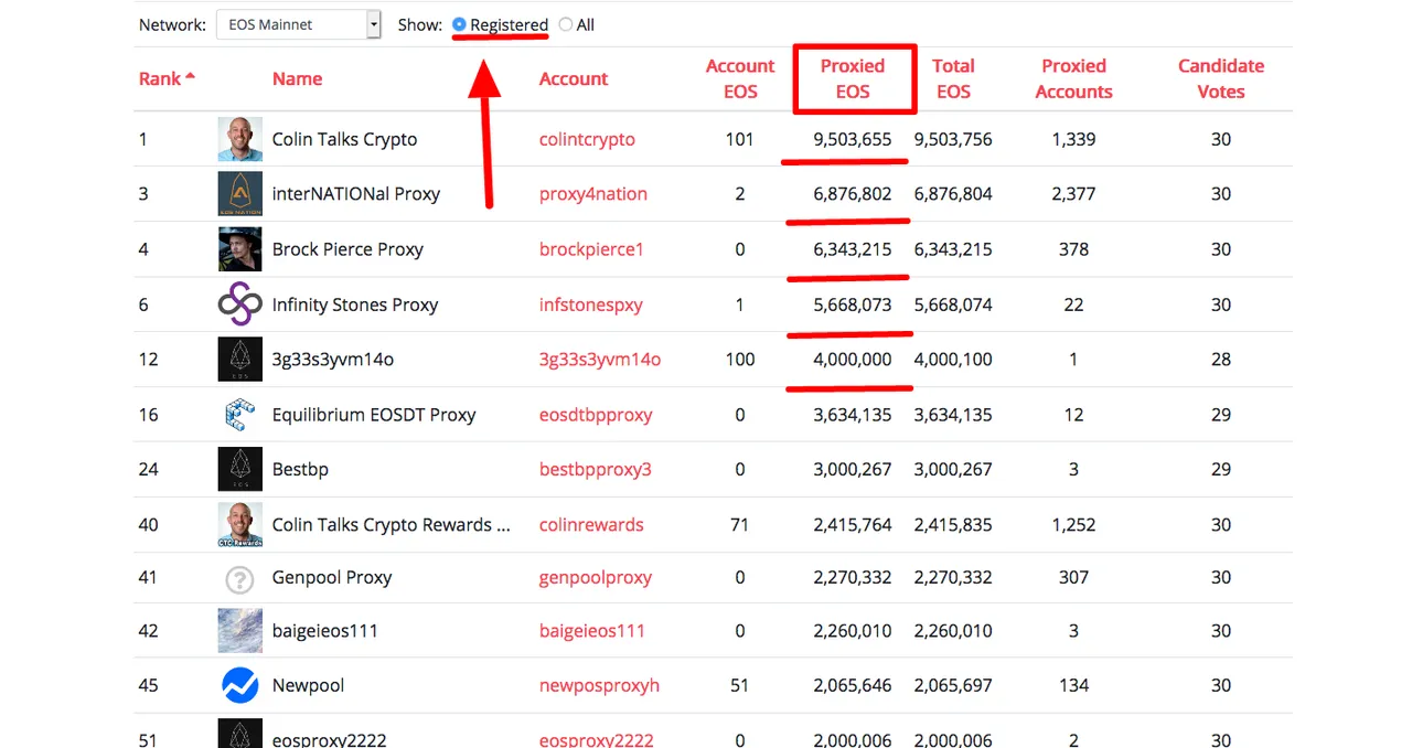 EOS Vote Proxy Research Portal   Aloha EOS1.png