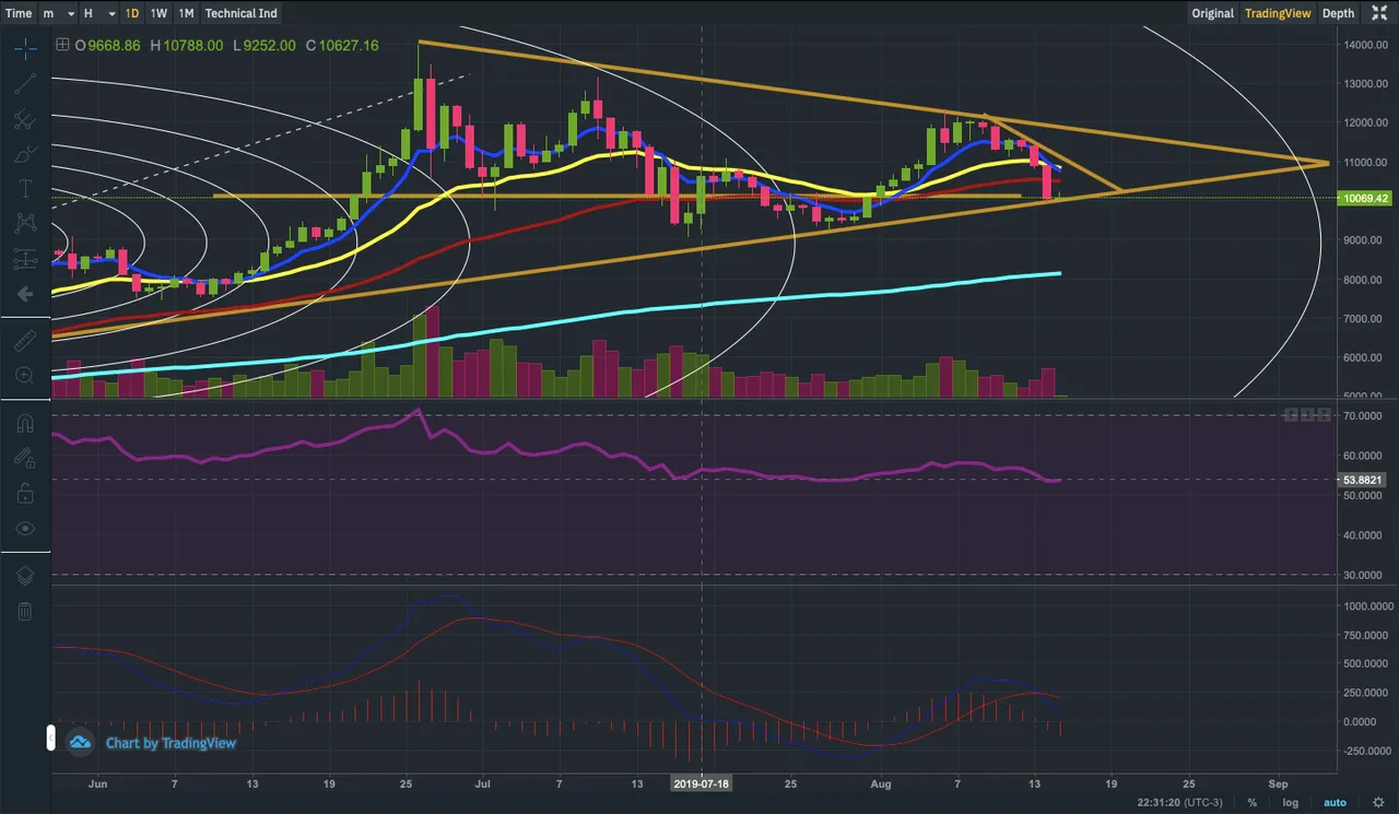 Captura de Tela 20190814 às 22.31.22.png